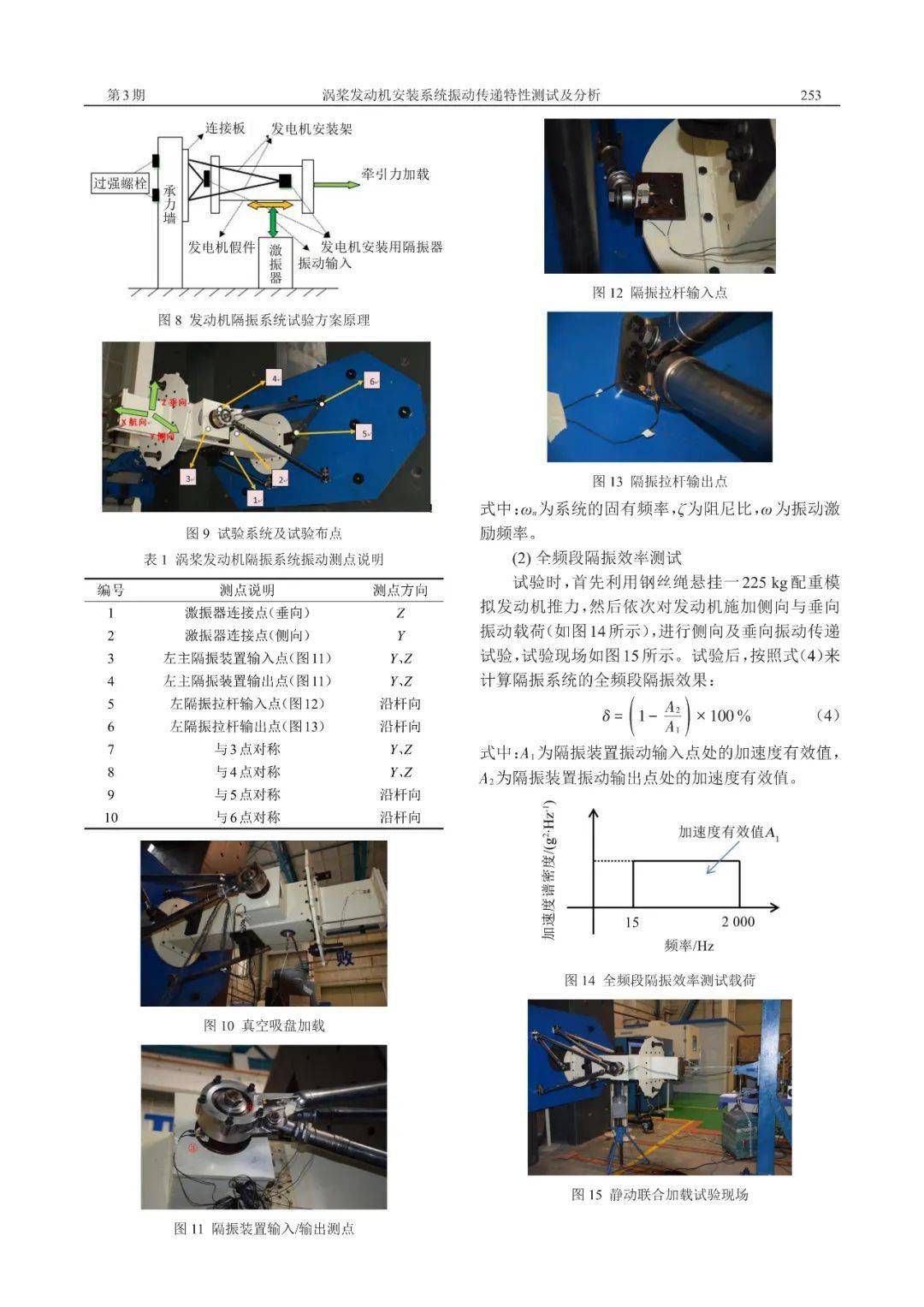 涡轴发动机振动测试，确保高效稳定运行的关键环节，涡轴发动机振动测试，确保高效稳定运行的核心环节
