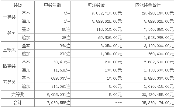 新澳门六开彩开奖结果今天05期，彩票背后的故事与启示，彩票背后的故事与启示，新澳门六开彩开奖结果今日第05期揭晓