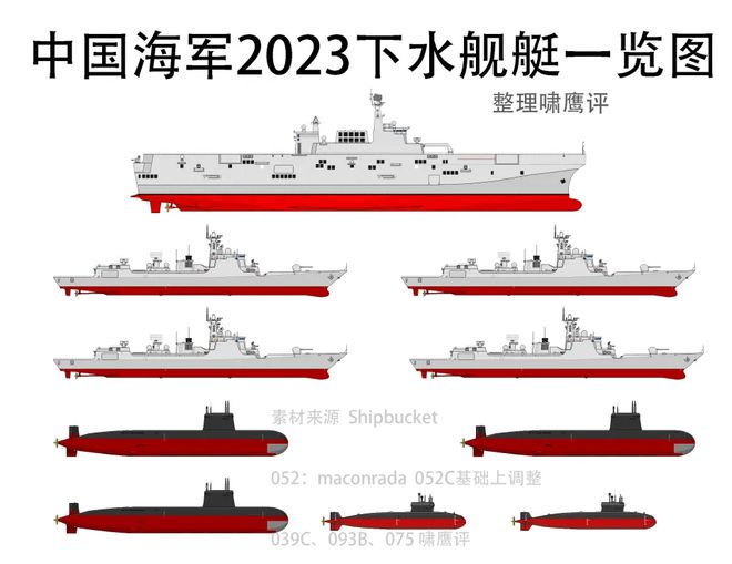 中国海军2023年舰艇一览表，中国海军2023年舰艇概览