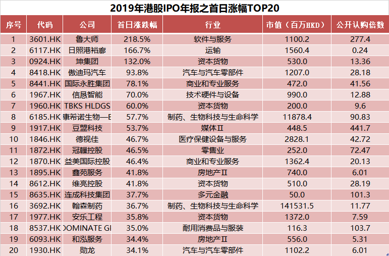 新澳门2025历史开奖记录查询表，探索与解析，澳门历史开奖记录查询表（2025版），深度探索与解析