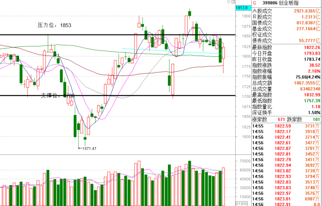 最新市场动态,海正药业、鑫科材料、北方股份及重庆港九展现连续涨停态势,市场动态更新,海正药业等四股展现连续涨停态势