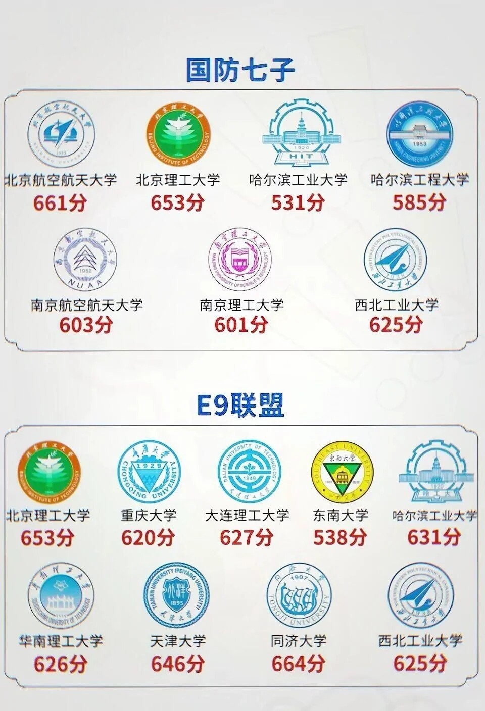 揭秘国防七子,七所顶尖大学的国防科技与录取分数概览,揭秘国防七子,顶尖大学国防科技与录取分数全解析