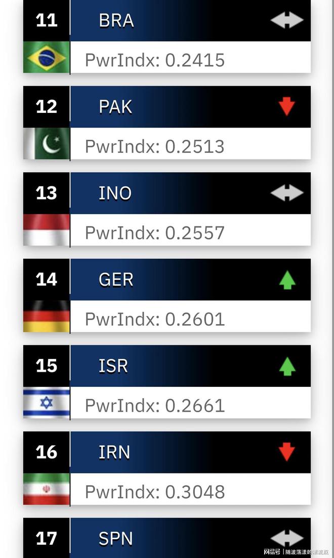 全球火力网,迈向未来的蓝图(到2025年的展望),全球火力网蓝图展望,迈向未来的战略发展(至2025年)