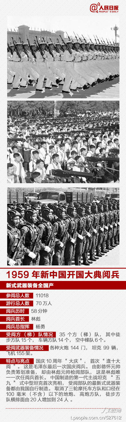 新中国成立至今的阅兵历程，回顾与解析，新中国成立至今阅兵历程回顾与解析