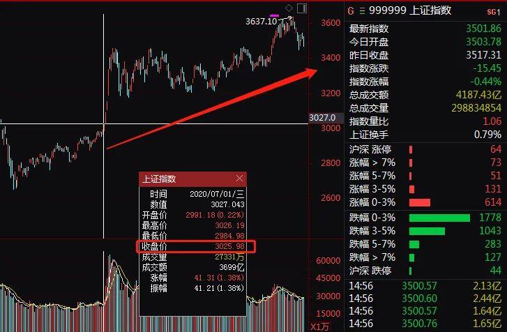 今天股票为什么跌得这么厉害,深度解析市场因素与应对策略,深度解析股市暴跌原因及应对策略,市场因素剖析与行动指南