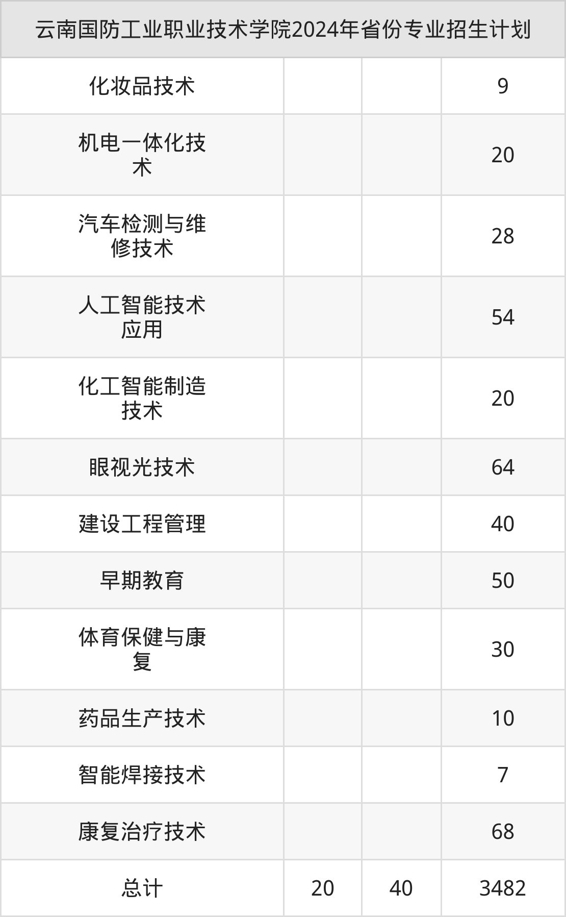 云南省国防科技工业局的工作内容,云南省国防科技工业局工作内容概览
