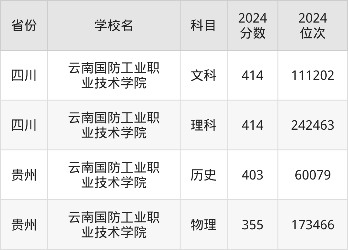 云南省国防科技工业局的工作内容,云南省国防科技工业局工作内容概览