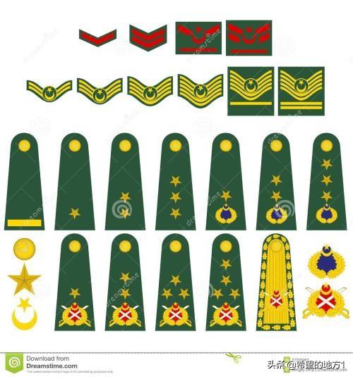 士兵的军衔等级划分,历史、意义与等级制度,士兵军衔等级划分,历史、意义与制度探究