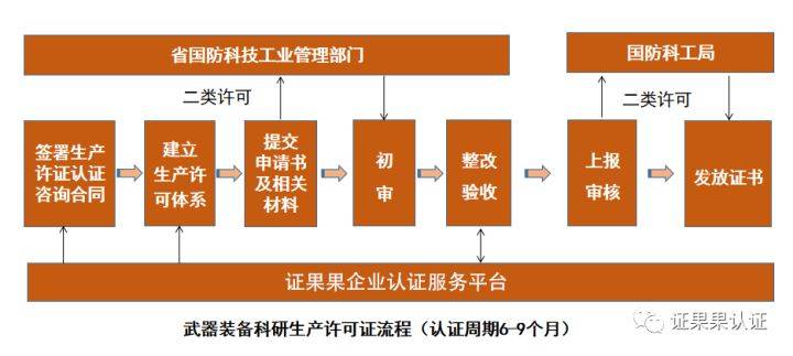 武器装备科研生产工艺安全管理通则,武器装备科研生产工艺安全管理通则概览
