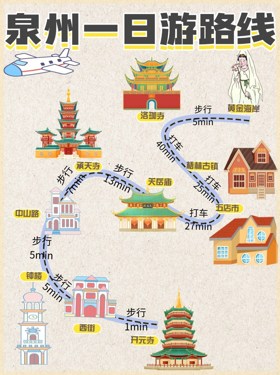 泉州一日游攻略,探索历史文化名城,泉州一日游攻略,探索历史文化魅力名城