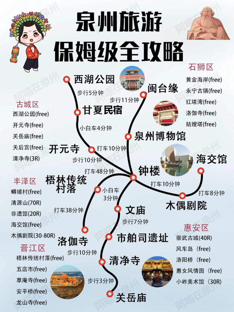 泉州一日游攻略,探索历史文化名城,泉州一日游攻略,探索历史文化魅力名城