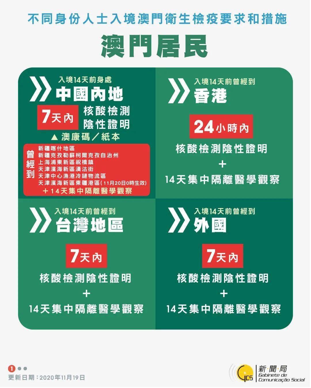 2025澳门管家婆资料大全