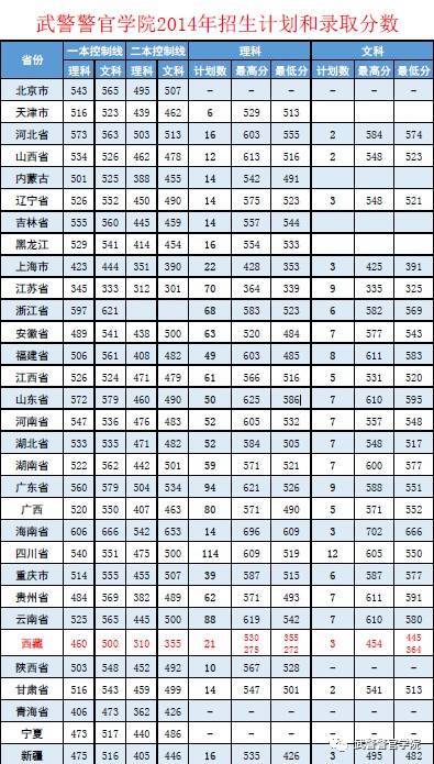 北京武警警官学院是几本,深度解读一所军校的教育背景与发展历程,北京武警警官学院背景与发展历程解读,军校教育深度解析