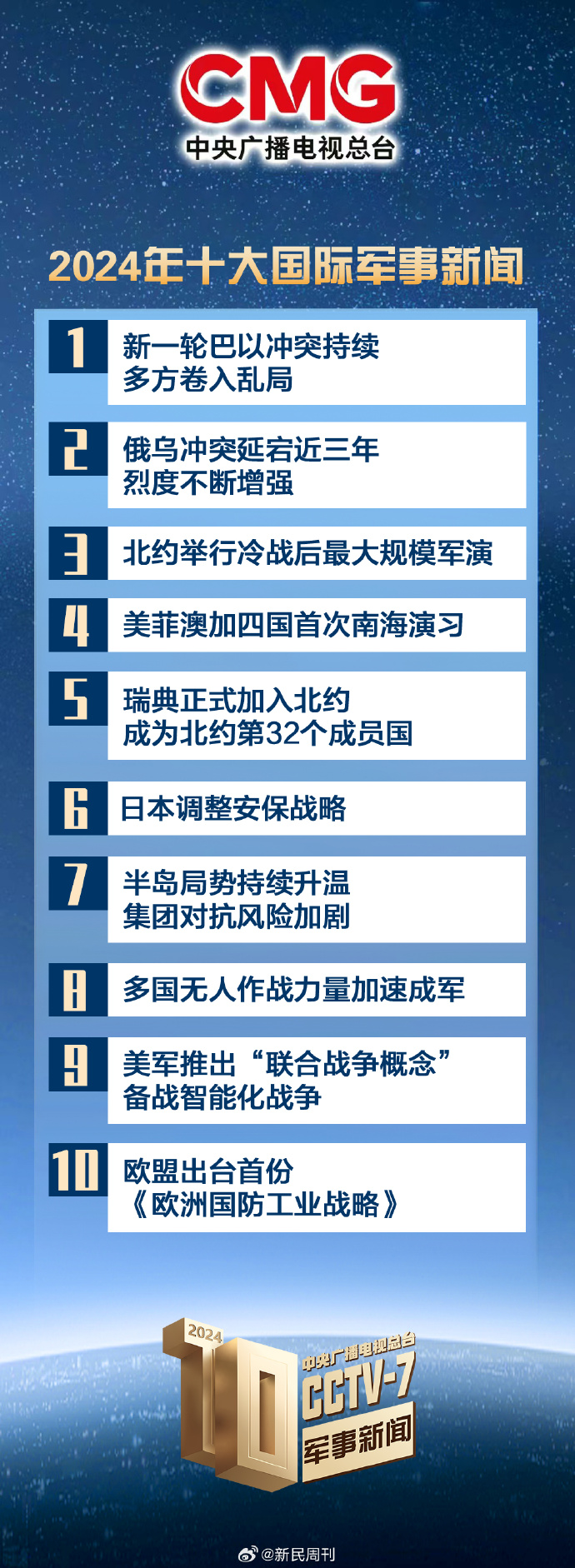 对军事一些热点问题的看法，军事热点问题深度解析与看法探讨