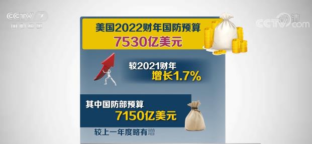 深度解析，2021财年美国国防预算，深度解析，美国国防预算揭秘，2021财年投入巨资备战备战备战！