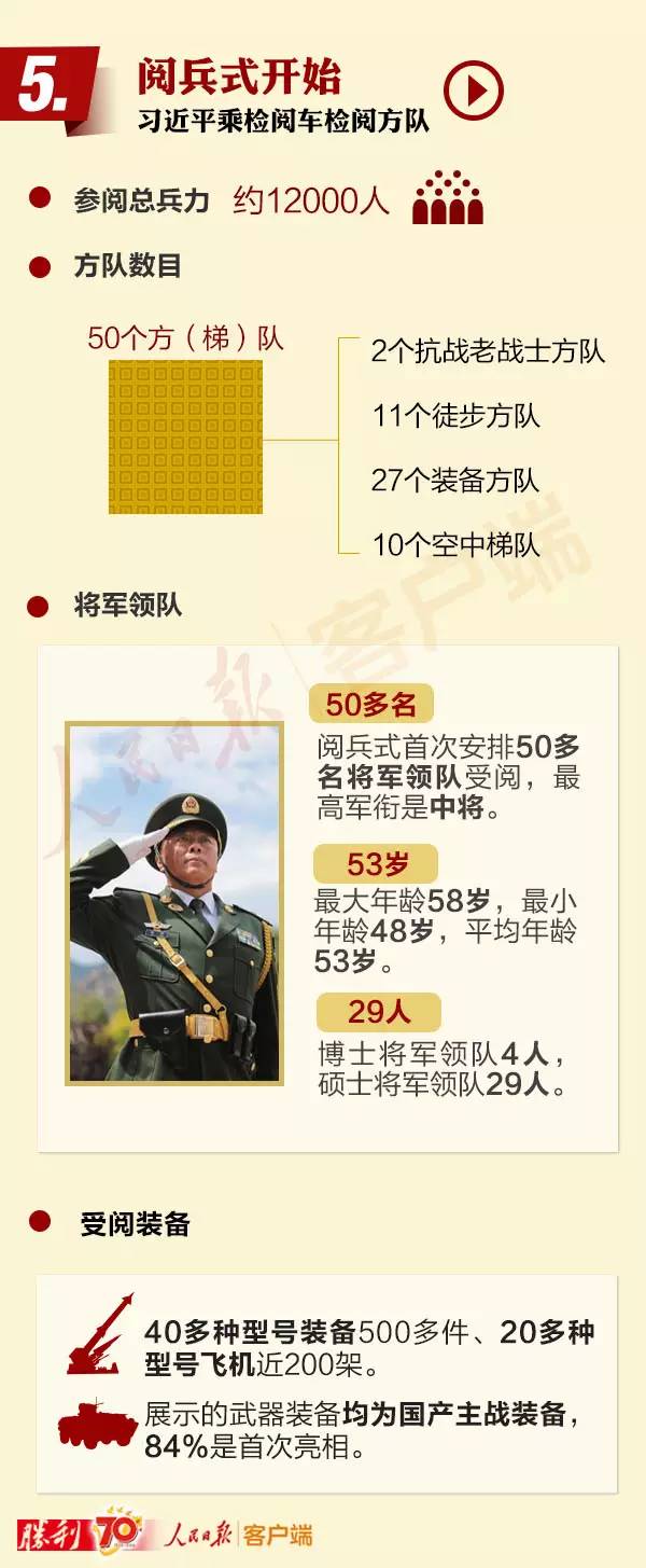今年阅兵徒步方队的兵种，展现中国国防力量的多样性与深度，中国国防力量展示，阅兵徒步方队揭示多样性与深度兵种实力
