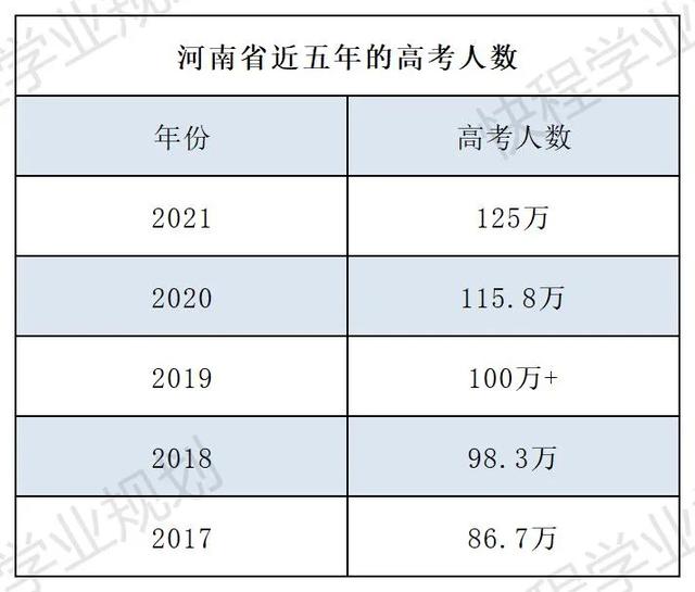 最新消息2022年河南高考人数,千军万马过独木桥的壮丽景象,河南高考人数再创新高,千军万马过独木桥的壮丽景象