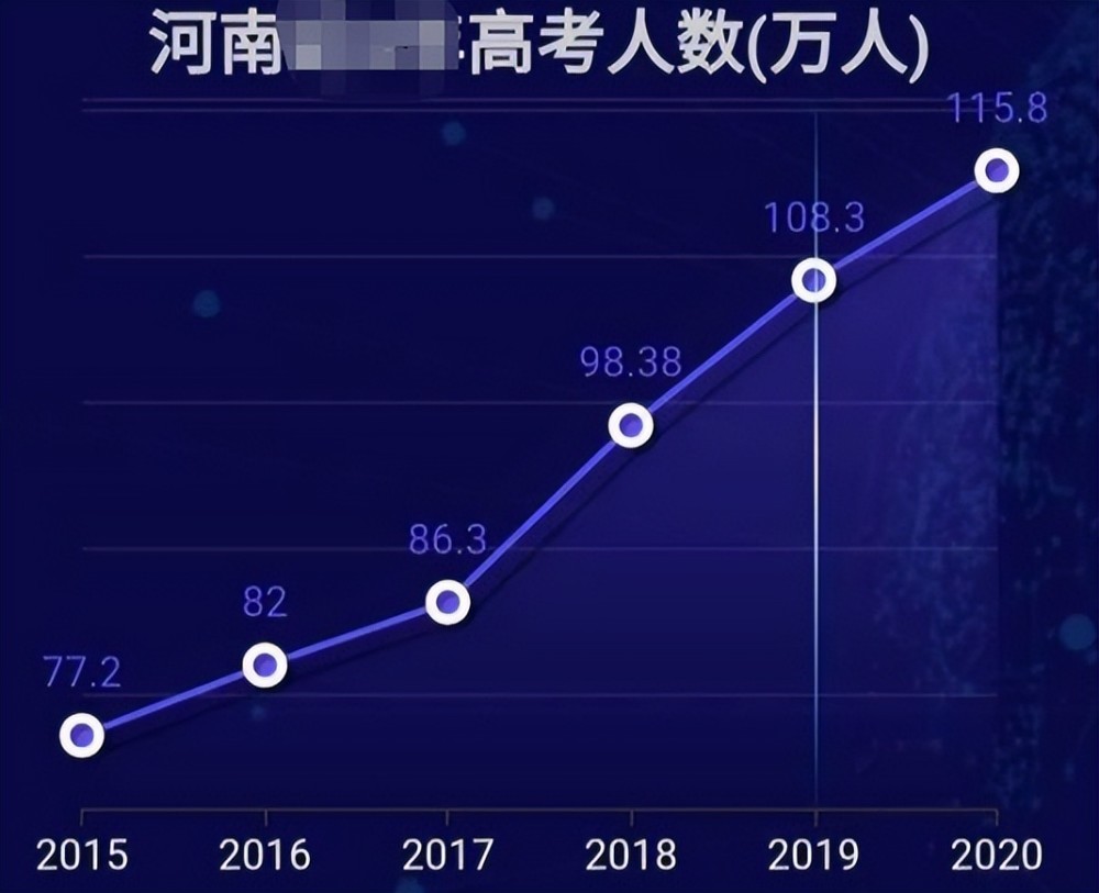 最新消息2022年河南高考人数,千军万马过独木桥的壮丽景象,河南高考人数再创新高,千军万马过独木桥的壮丽景象