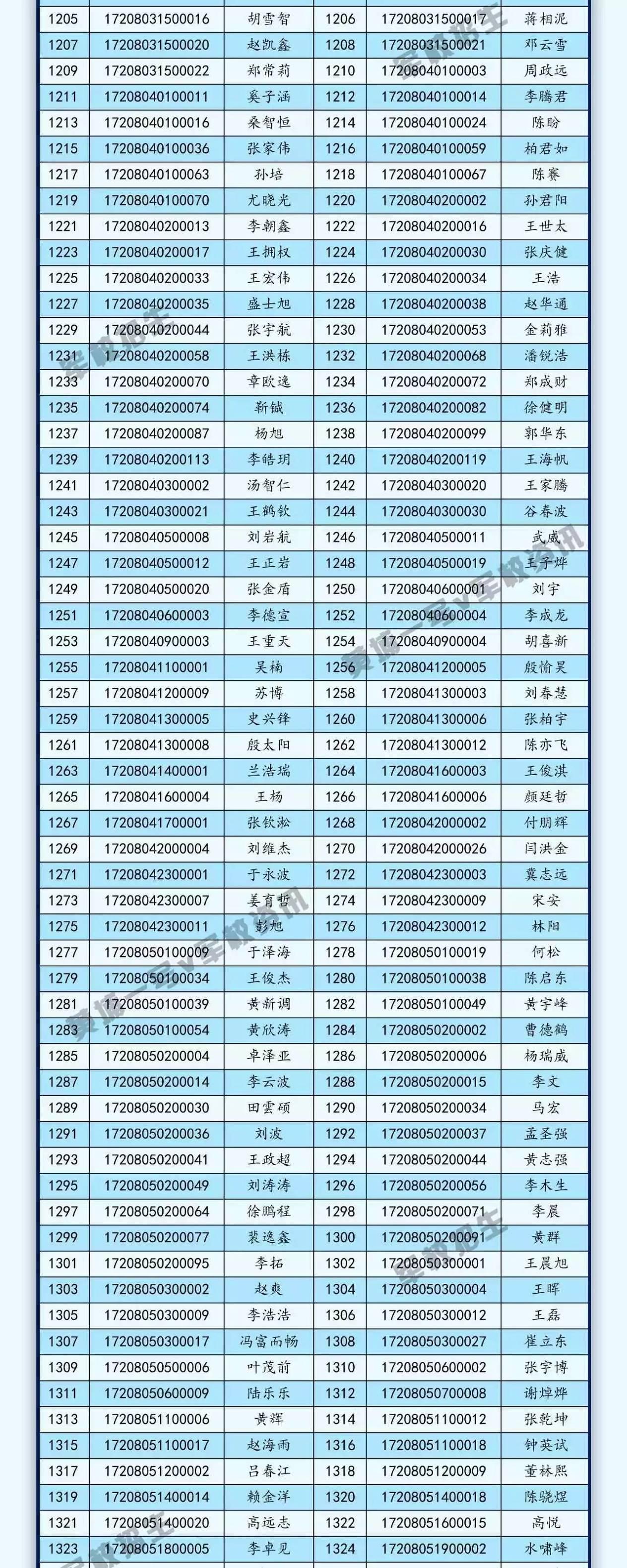 第一批士官的历史背景及其影响，揭秘士官制度的诞生年份，揭秘第一批士官的历史背景与诞生年份及其深远影响