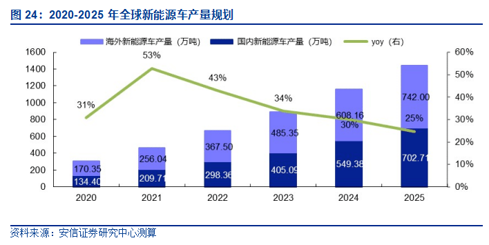 探索未来之门，解读新澳今晚第2025期第217期资料，探索未来之门，新澳今晚第2025期第217期资料解读
