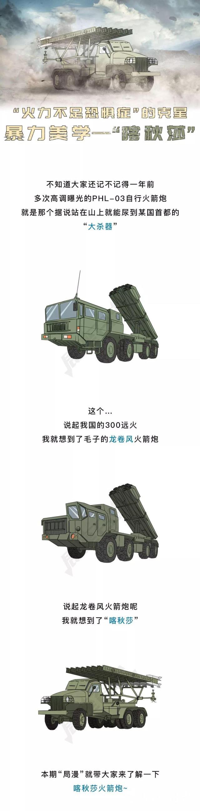 中国远程火箭炮价格表及其影响，中国远程火箭炮价格表及其影响力探究