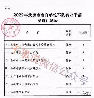 关于2022年转业批复的最新消息，2022年转业批复最新动态