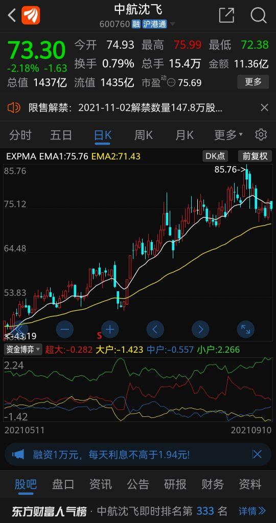 中航沈飞,迈向万亿市值的航空巨头之路,中航沈飞,迈向航空巨头之路,市值展望万亿时代