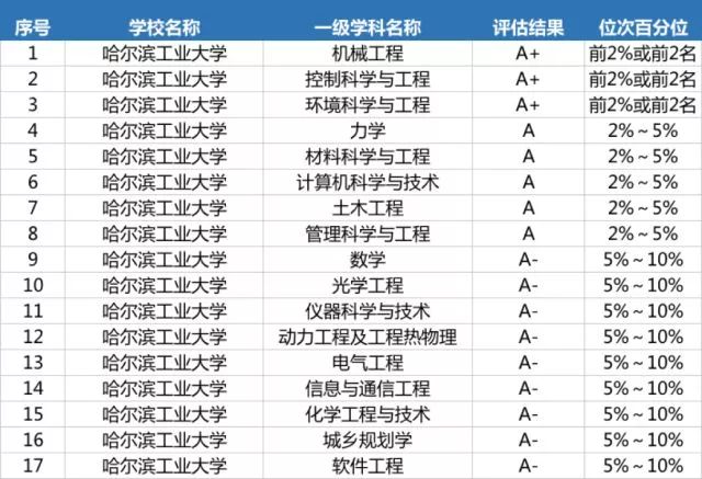 外网上如何看待国防七子,外网视角下的国防七子评价