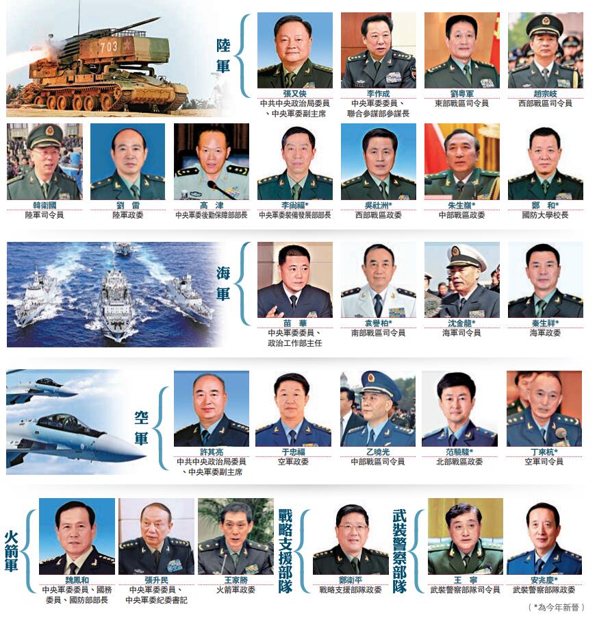 2021年现役上将名单中的福建力量,2021年现役上将名单中的福建力量风采展现