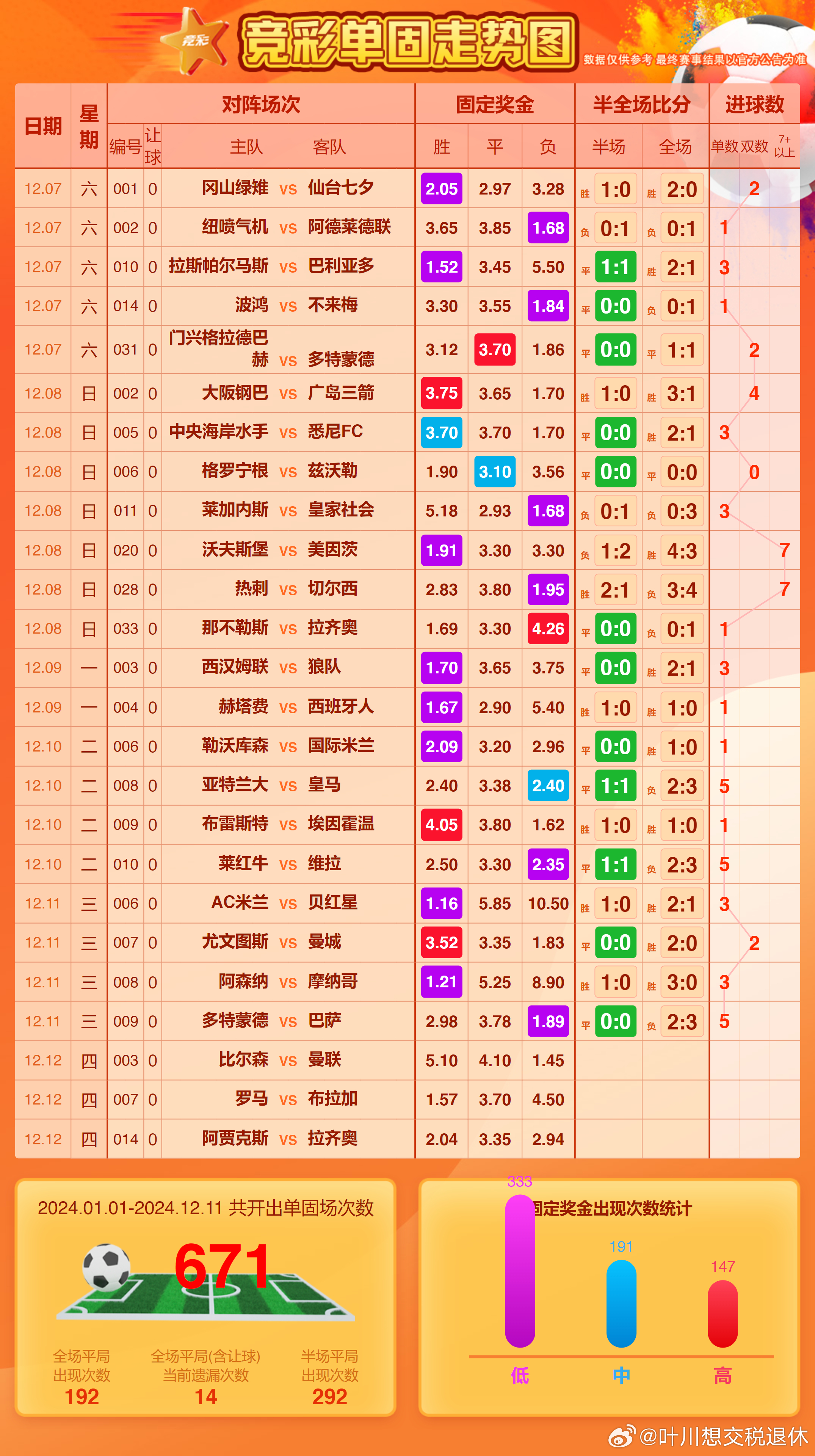 或者可以简化为 第6页