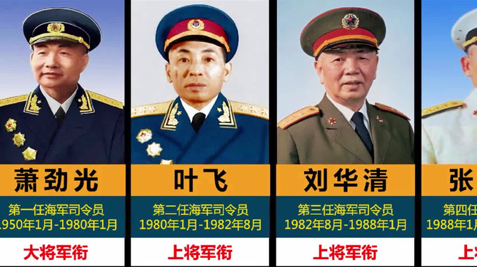 中国人民解放军海军工资概况,中国人民解放军海军薪酬概览