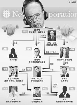 世界新闻报窃听事件对新闻界的影响,世界新闻报窃听事件对新闻行业的深刻影响