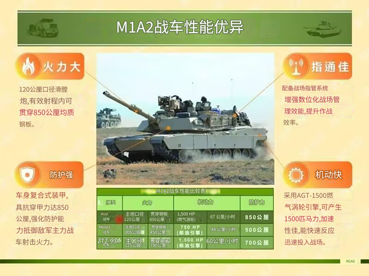 关于99A与M1的对比,谁更强的探讨,99A与M1对决,谁更强?深度探讨对比