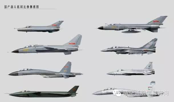 中国空军现役飞机型号大全,中国空军现役飞机型号概览