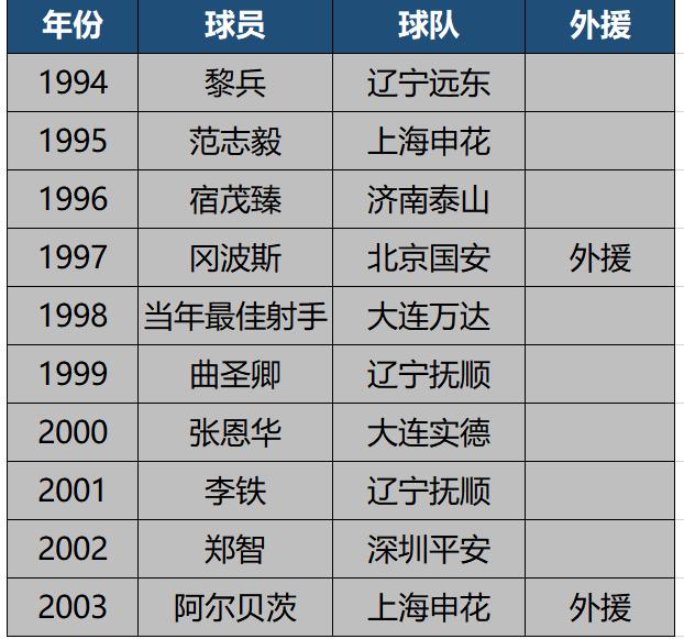 揭秘历任与现任辽宁舰舰长身份，揭秘辽宁舰历任与现任舰长身份揭秘
