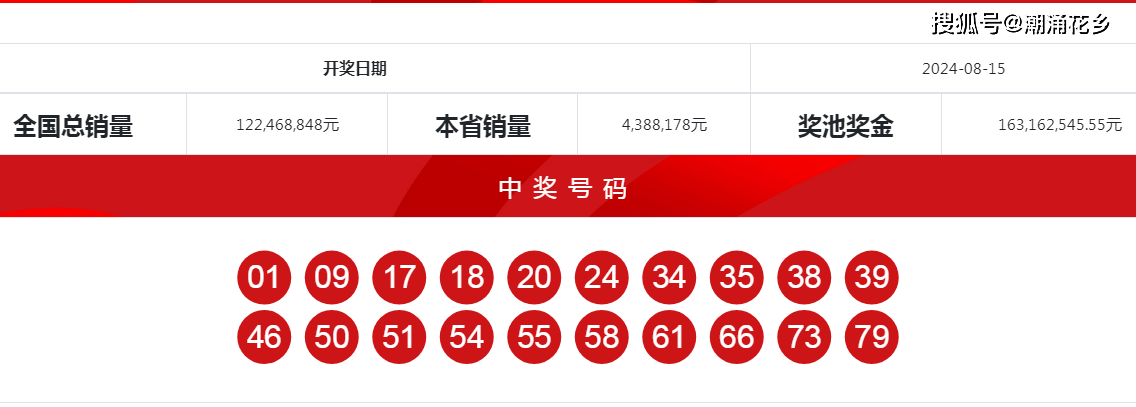 四肖八码期期准精选资料