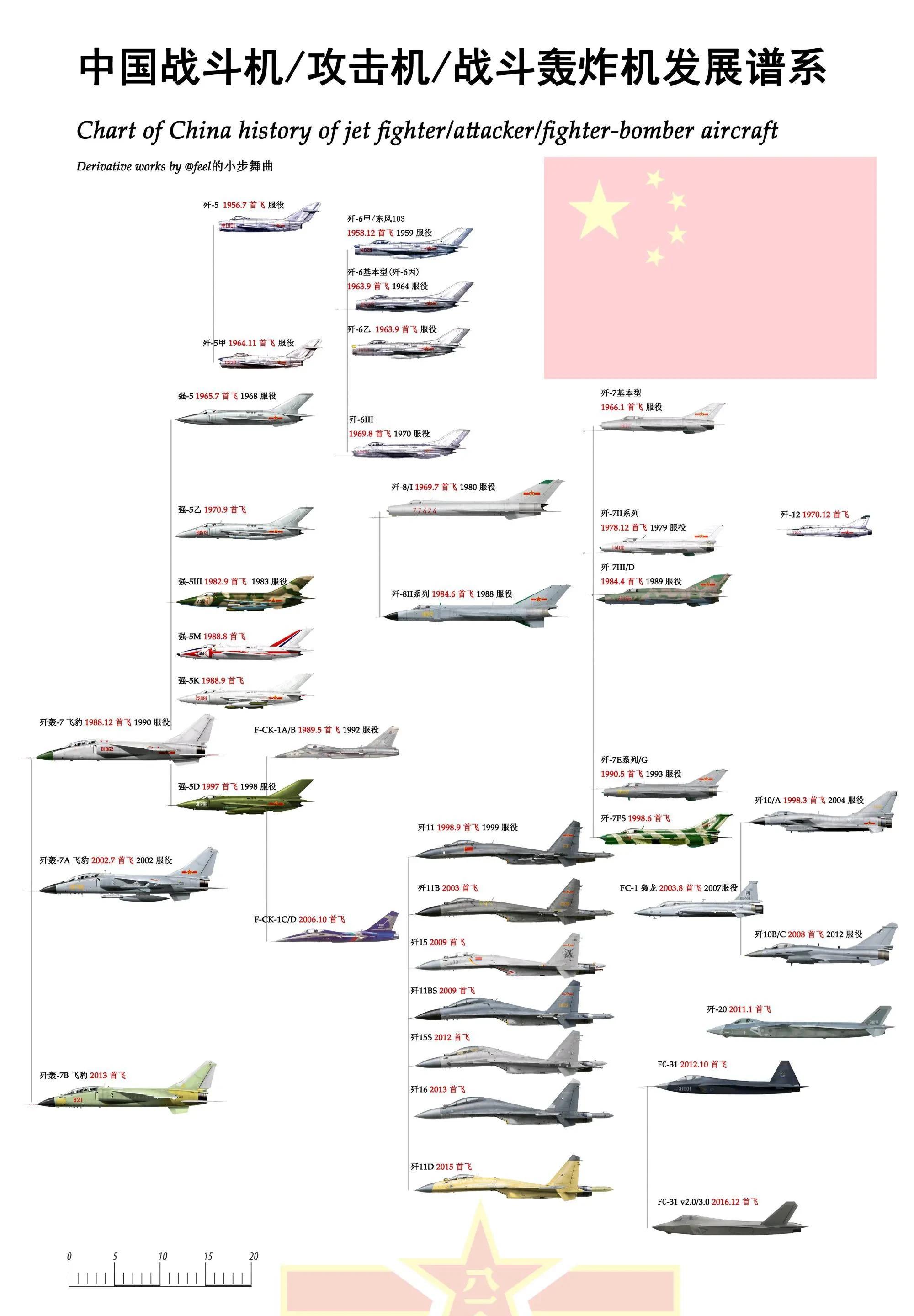 财经 第250页