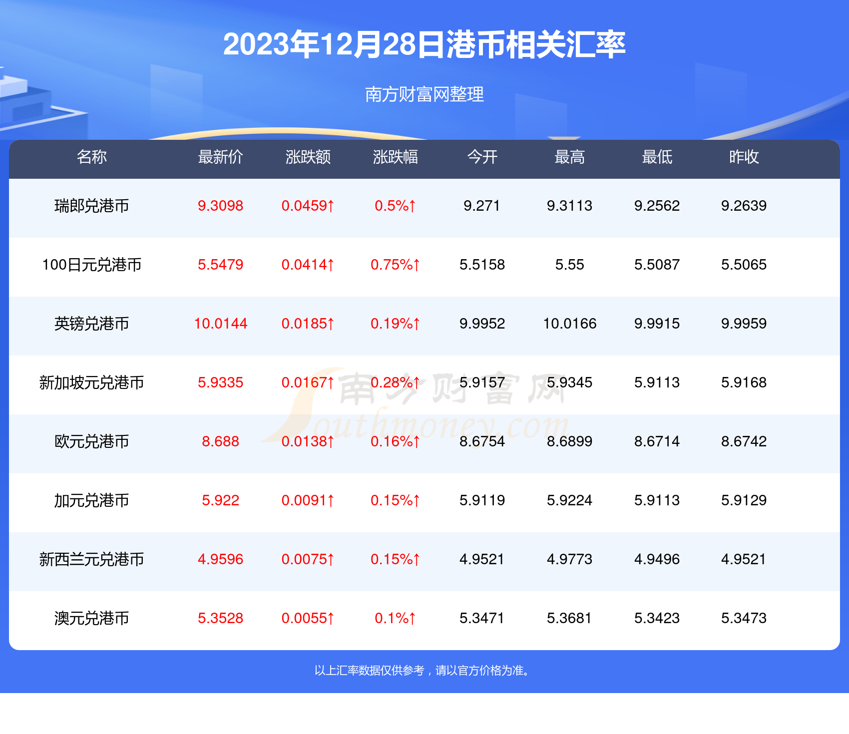 香港2023全年资料查询，深度洞察与全方位解读，香港2023全年数据深度解读与全方位洞察报告