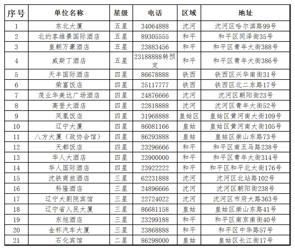 葫芦岛海军所属军区概述，葫芦岛海军所属军区简介