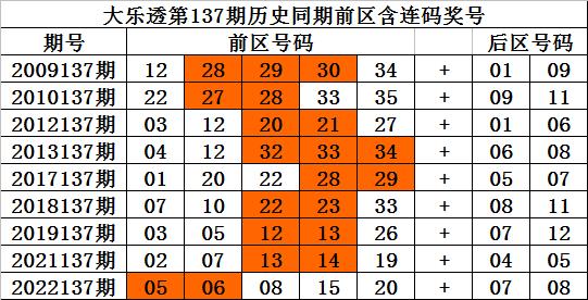 澳门一码一特中奖号码预测