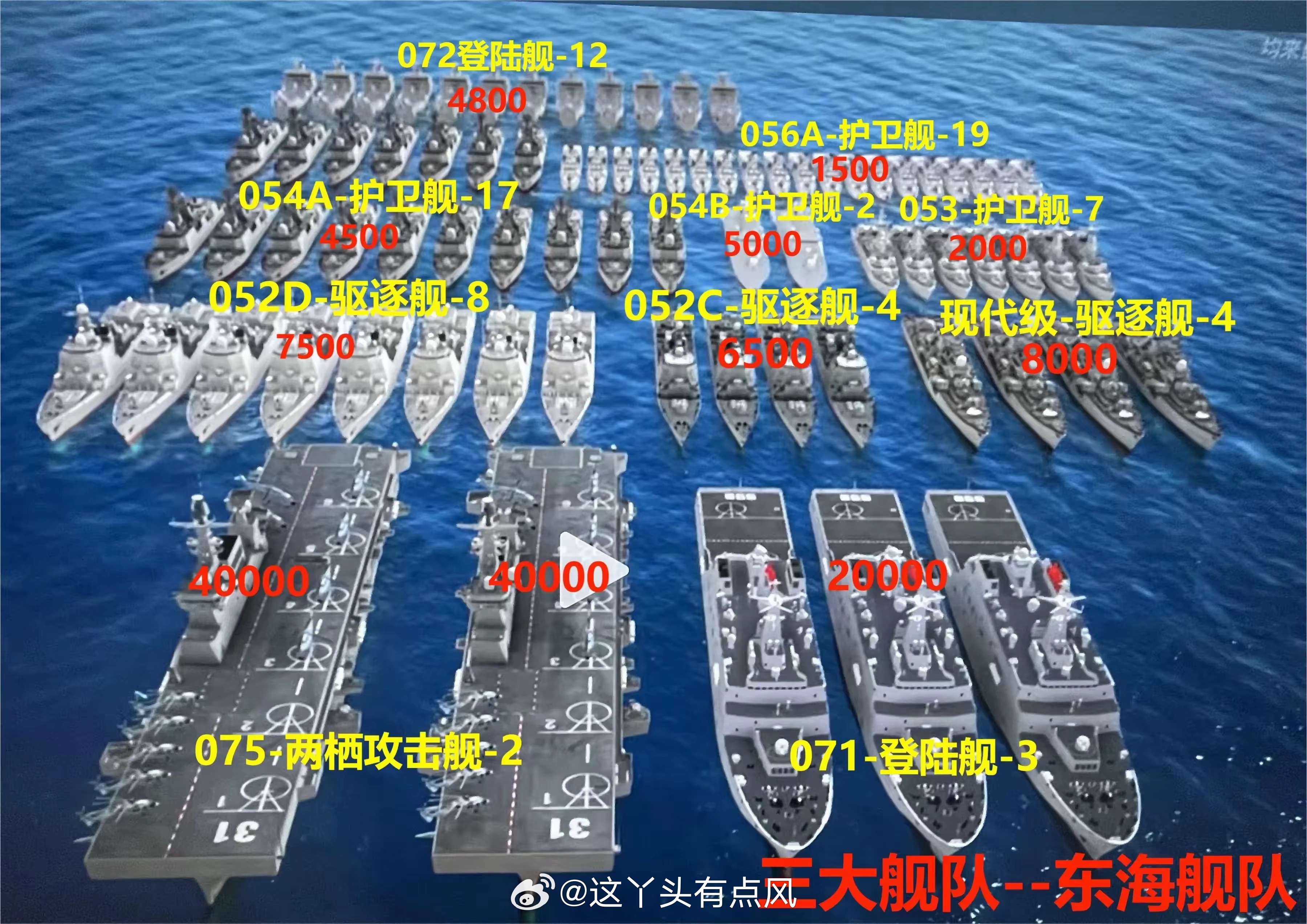 南海舰队中的骄傲，揭秘中国海军南海舰队拥有的054护卫舰数量，南海舰队中的骄傲，揭秘中国海军南海舰队拥有的护卫舰数量——以054护卫舰为例