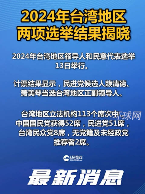 台湾2024大选消息深度解析，台湾2024大选最新消息深度剖析