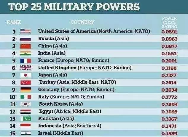 印度军力与中国军力的差距分析，印度与中国军力差距分析对比报告