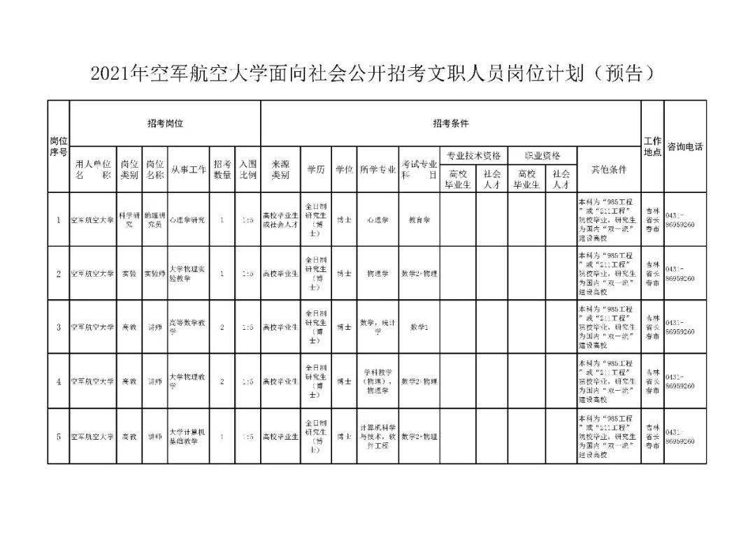 推荐 第136页