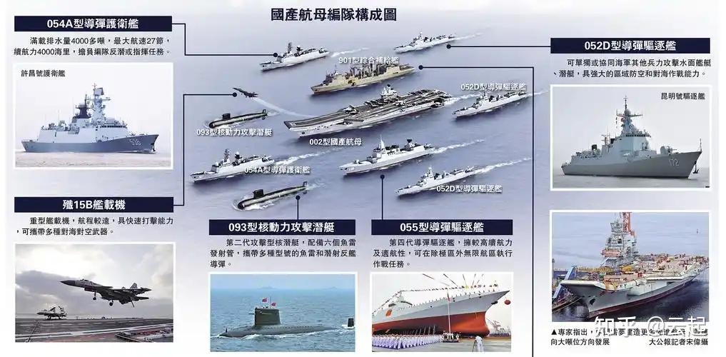 中国的航空母舰概览，中国航空母舰概览，发展历程与现状