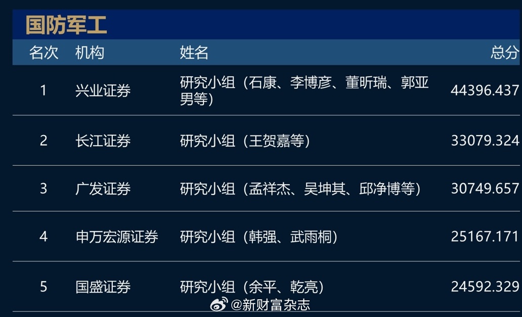 国防部微博抽奖名单揭晓，军民融合共筑梦想之桥，国防部微博抽奖名单揭晓，军民融合携手共筑梦想之桥