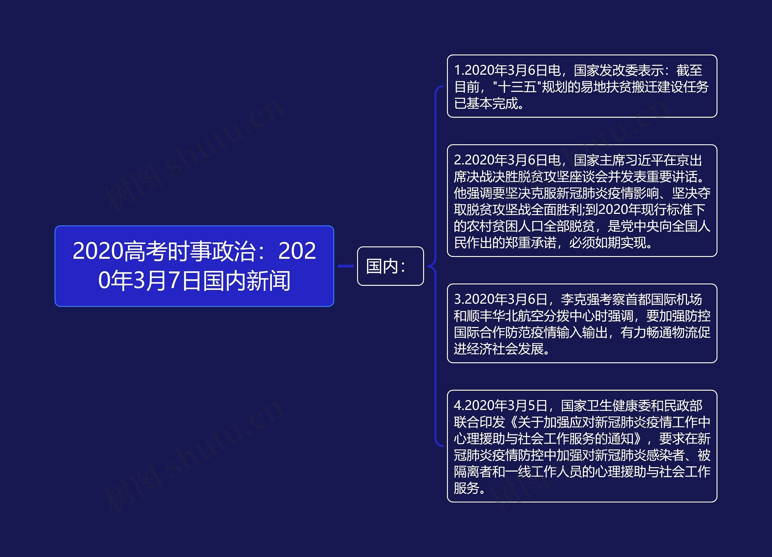 2020年时事新闻概览，2020年时事事闻概览回顾与总结