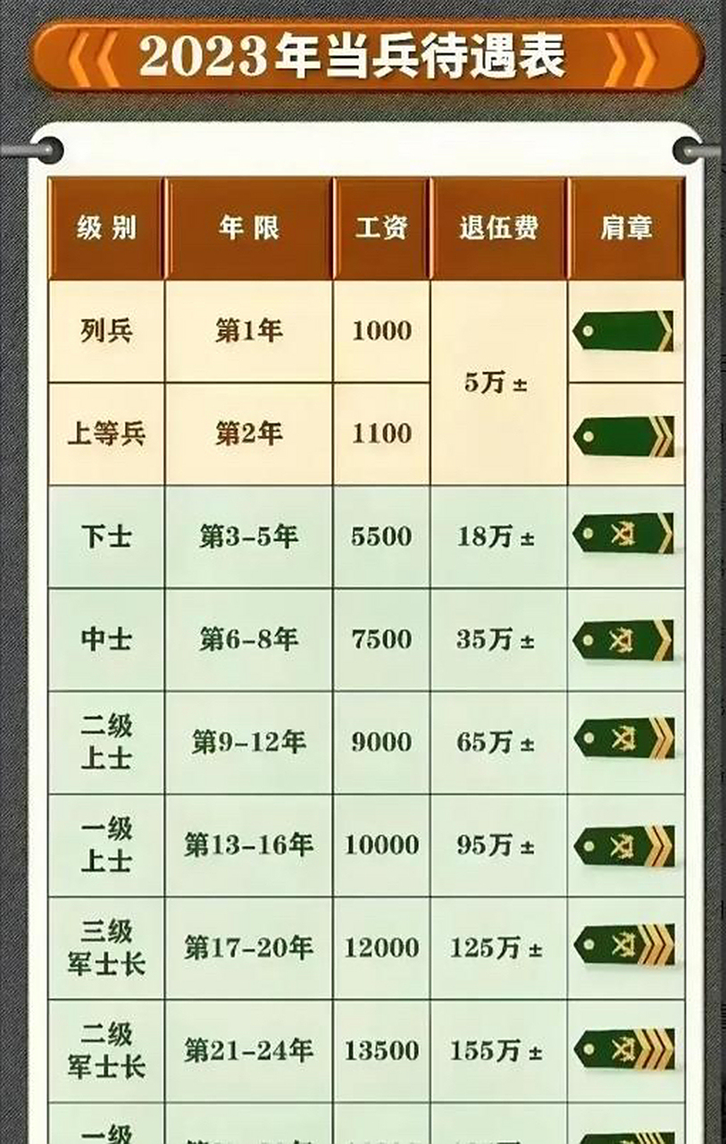 我国各级军官的待遇，待遇与职责并重，激励与保障同行，我国军官待遇，职责与激励并重，保障与前行同行