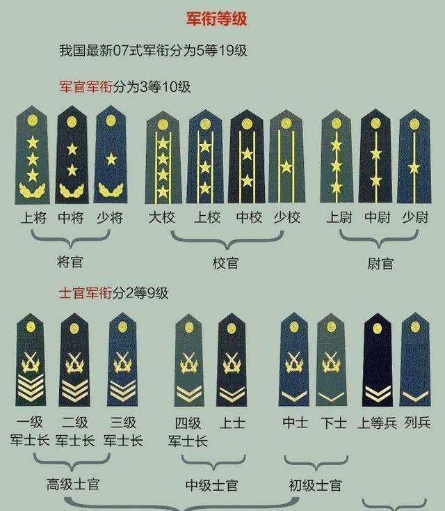 卓越/杰出贡献