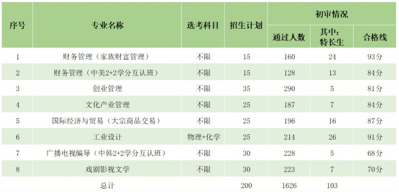 澳门六和合开奖结果综合解析，澳门六和合开奖结果全面解析